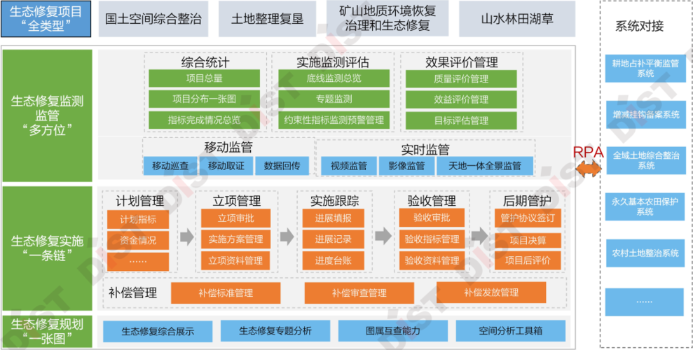 基于GIS软件的县域国土空间生态修复分区研究(生态修复分区空间区域) 软件优化