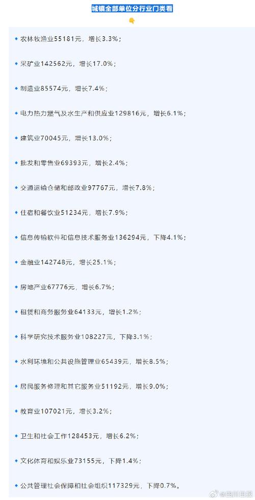  揭秘保定平均工资：你达标了吗？(工资水平平均工资就业人员青山工资) 软件优化