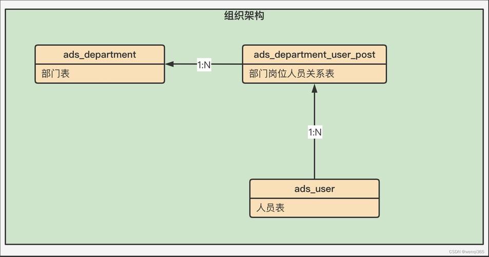 自建工单（审批流）系统设计(流程配置表单审批业务) 排名链接