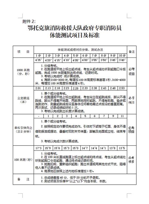 2022年芦溪县政府专职消防员招聘公告(消防员救援芦溪岗位专职) 软件开发