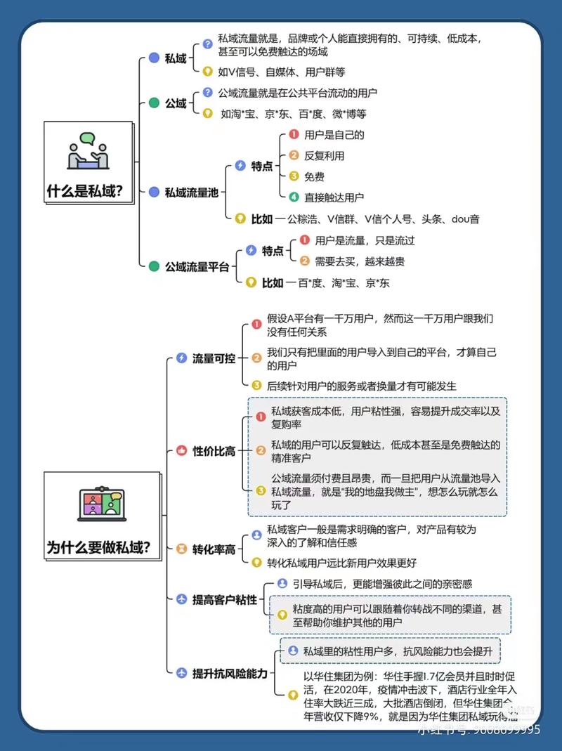 如何搭建私域流量矩阵获取大量客户？(流量客户运营内容用户) 排名链接