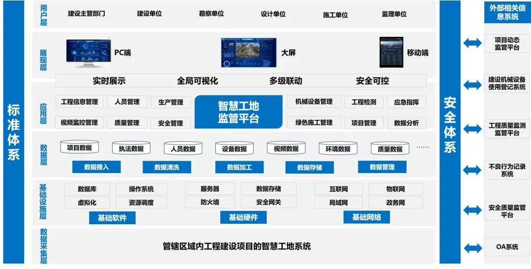 复合地基数字信息化施工建设方案(施工地基方案复合数字) 排名链接