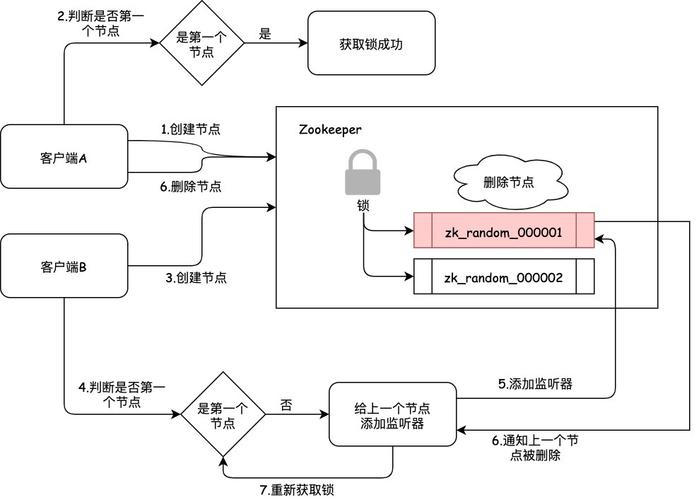 软件系统开发过程中各种常用“锁”介绍(线程数据排他修改分布式) 排名链接