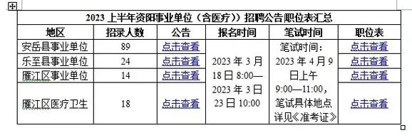 第1招考|浏阳市2023年公开招聘事业单位工作人员公告(岗位人员聘用报考笔试) 软件开发