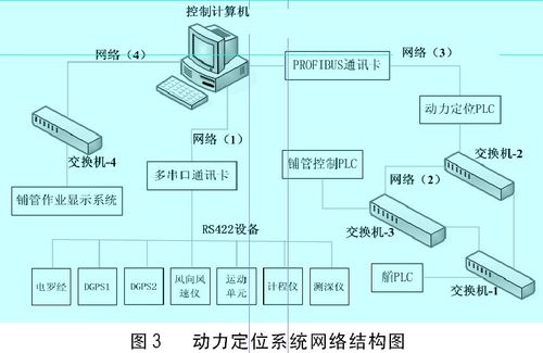 船舶动力定位系统——助力智慧海事(船舶定位系统动力控制推进) 99链接平台