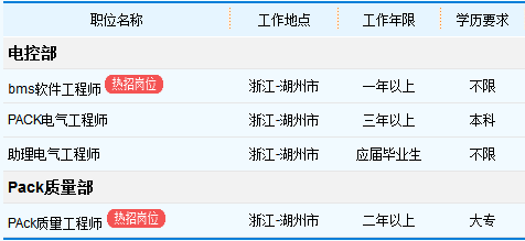 微宏动力系统湖州有限公司发布招聘岗位，大专可投(系统动力岗位招聘新能源) 99链接平台