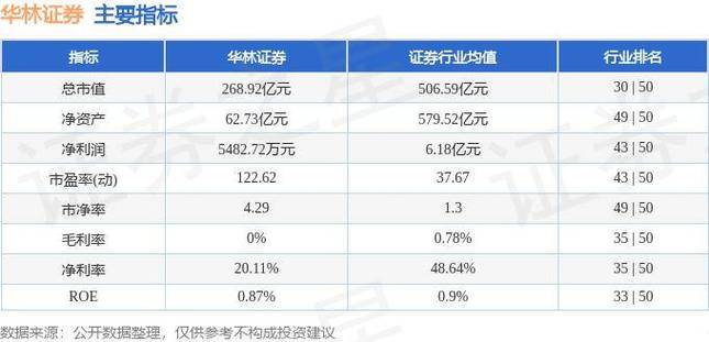 拿下字节跳动旗下海豚股票APP 华林证券科技金融转型再加速(证券海豚万元股票科技) 软件优化