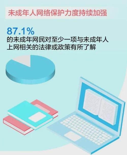 为什么要在暑期里特别注重‘未成年网络环境’？(未成年人孩子们平台网络互联网) 软件开发