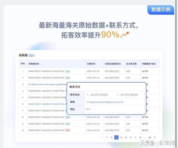 如何高效利用海关数据开发国外优质采购商(数据海关采购商客户分析) 软件开发
