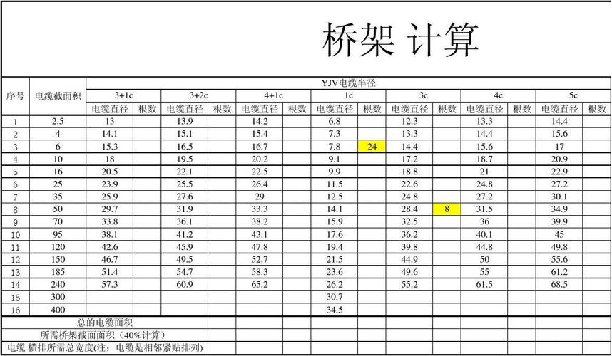 桥架公式表(那时候桥架师傅看图公式) 99链接平台