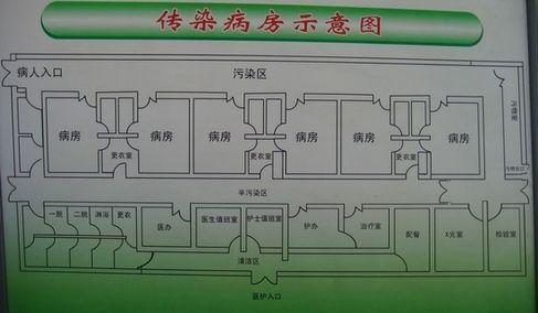 按传染病医院设计(皖南医院公共卫生中心病区) 软件开发