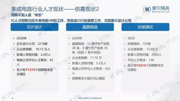 600万软件人才缺口如何弥补(软件人才融合培育高校) 99链接平台