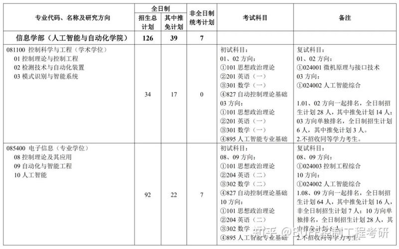 河海大学软件工程24/25考研分析：考试科目、参考书、录取分数等(软件工程河海大学参考书考试科目考研) 排名链接