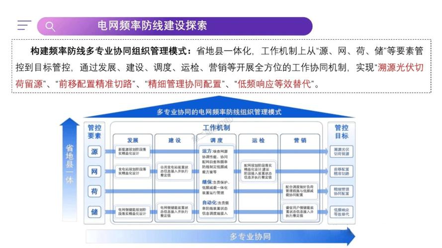 虚拟电厂产业链前景广阔(电厂虚拟电力电网需求) 软件优化