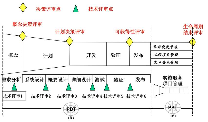 s敏捷项目管理全流程实践(项目项目管理实践需求流程) 排名链接