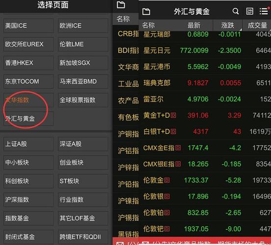 模拟炒黄金白银的软件(模拟黄金交易软件图表) 99链接平台