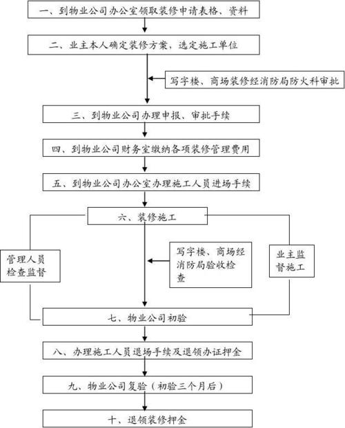 凯里市发布推行物业服务行业质量等级标准和收费参考指导意见(装修物业普通住宅标准门面) 软件优化