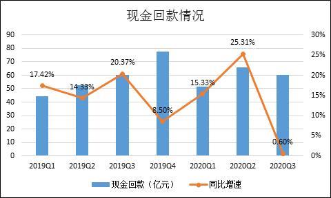 业绩与回款成推动力(区域公司调整公司合并地产) 99链接平台