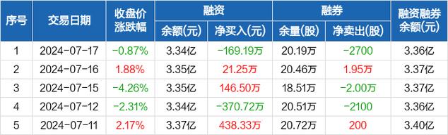 浪潮软件前景堪忧(浪潮软件亿元净利润公司) 99链接平台