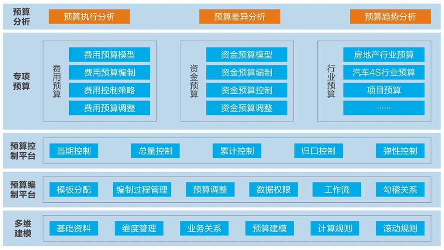 财务领域如何突围？(财务模型审批企业数字化) 排名链接