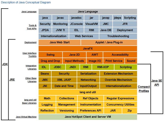 Java企业级开发全系列-Javase-2-基础概念(版本平台开发操作系统发布) 99链接平台