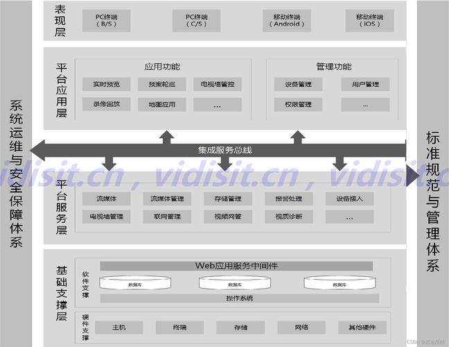 一种新型的系统设计解决方案：模块树驱动设计(模块系统设计业务配置) 99链接平台