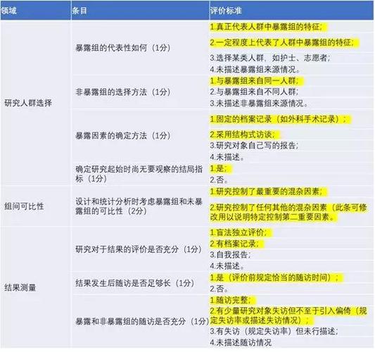 代码质量评价的标准是什么？(代码质量标准评价可维护性) 99链接平台