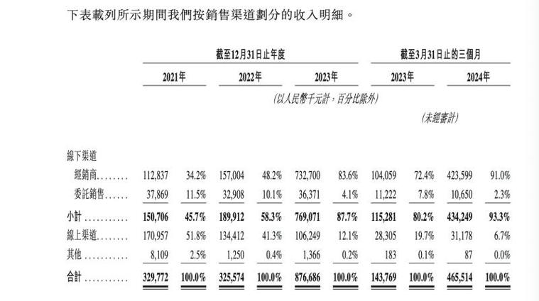 全场总GMV近3亿元(新京报万元直播专场销售额) 99链接平台