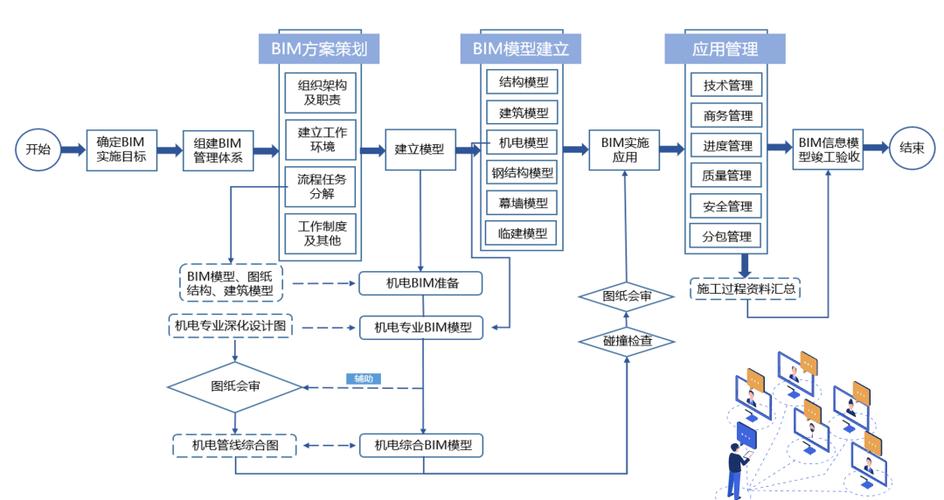 分享一个项目BIM从策划到实施的全过程(实施项目全过程策划分享) 排名链接