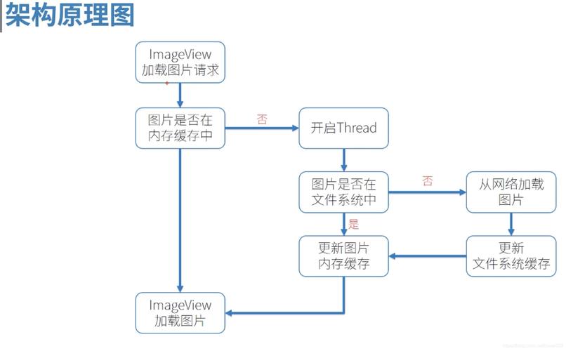 后台开发必备：每个程序员都应掌握的缓存技术(缓存数据数据源服务后台) 99链接平台