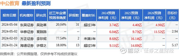 法本信息：Marco Polo、安信基金管理有限责任公司等116家机构于9月1日调研我司(有限公司投资基金管理有限公司公司管理) 排名链接