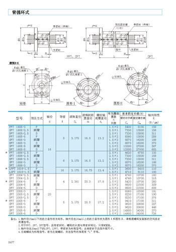 NSK滚珠丝杠产品问答：机床滚珠丝杠选型计算(滚珠丝杠机床选型润滑) 软件优化