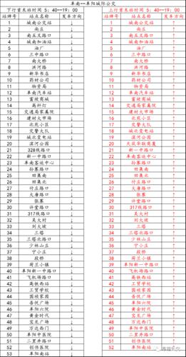 三项目共计565套，即将发车(盐田项目发车租房共计) 排名链接