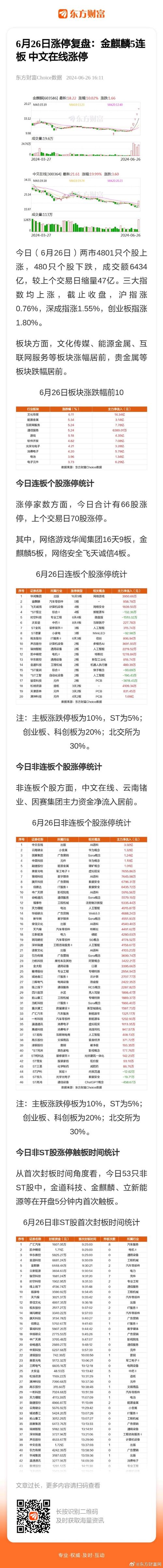 7个交易日6个涨停，有人喊“15块见”，有人却说“就值5块钱”…(能源有人涨停交易日块钱) 软件优化