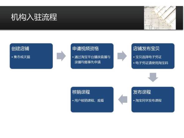 淘宝产业带服务商超详细开通流程来啦!!!(服务商淘宝服务入驻产业) 排名链接