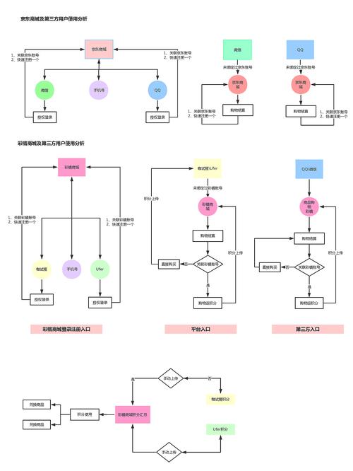 如何做一个积分发放与消费模型？(积分消费用户都是的是) 排名链接