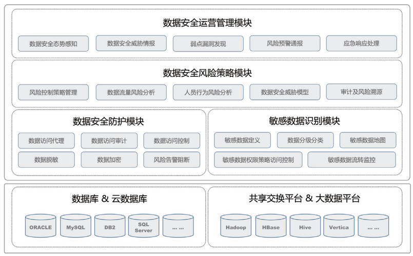 详解政务信息共享数据安全国家标准(数据共享政务信息技术标准) 99链接平台