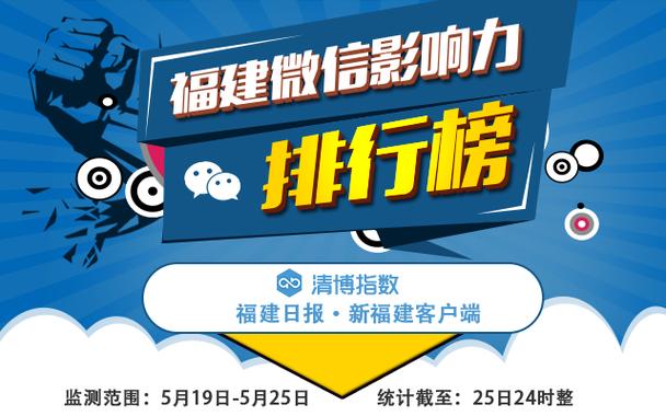 新年惊喜开局！福建微信影响力2024年第1周排行来了(微软本期来了榜首影响力) 软件优化