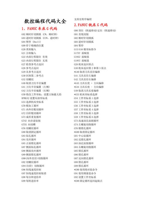 每个程序员必须知道的200个编程术语(用于数据应用程序代码编程) 99链接平台