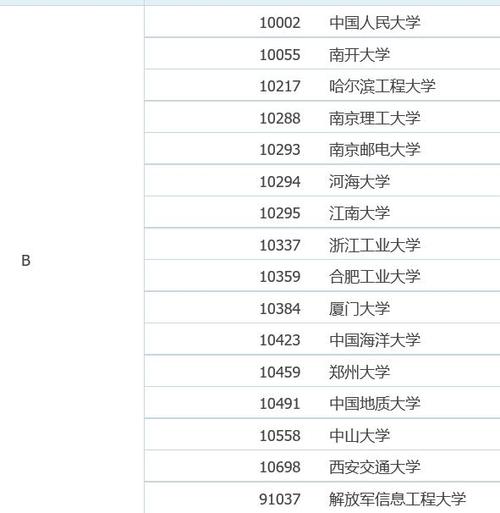 清北屈居第二档(软件工程所大学档次屈居梯队) 99链接平台