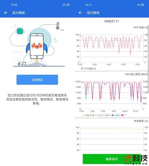 软件性能测试之负载测试、压力测试详情介绍(测试负载性能系统压力测试) 排名链接