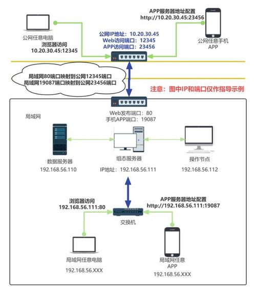 SCADA|中控InPlantSCADA软件授权激活过程记录(授权中控激活记录过程) 软件开发