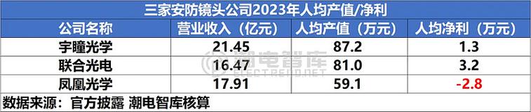 亚世光电业绩降后诡异背离 澳籍实控人硬挤压薪酬(光电万元亿元公司客户) 软件优化