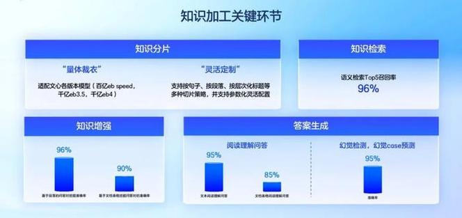 打造懂行业、懂产品、懂AI落地的“三项全能”人才(序列政企落地行业界面) 软件开发