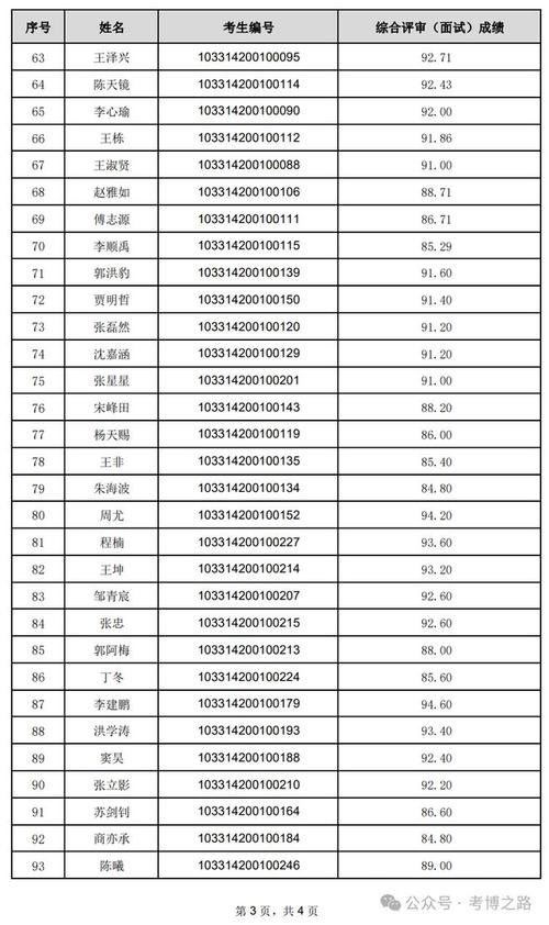 考生、家长请认准！全国31个省级招办官网、官微名单速递(信号公众教育考试院招生考试招生) 99链接平台