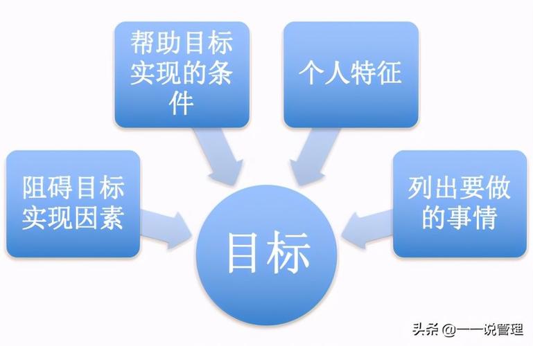 打造你的未来：制定并实现目标的五个关键步骤(目标制定步骤关键未来) 99链接平台