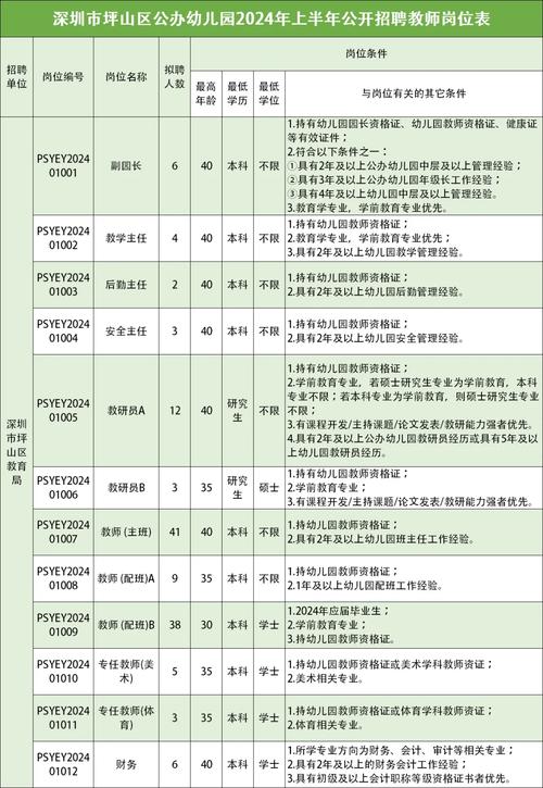 双休+寒暑假+高中可报！苏州市吴中区溪秀实验幼儿园招聘！(幼儿园薪资岗位双休公办) 软件优化