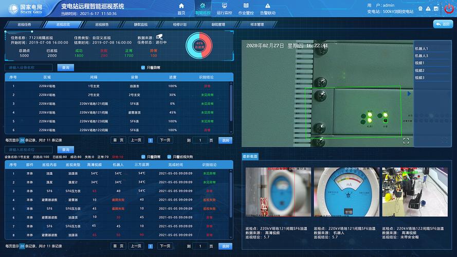 85%“智能巡检”硬件选曙光(曙光电网智能巡检硬件) 软件开发