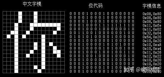 软件开发从来也没有看上去那么简单…(字符字符集等价编码就可以) 99链接平台