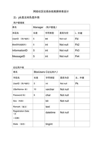 智能针织织片数据库：如何实现设计需求的精准匹配与智能推荐?(设计师数据库设计需求数据) 排名链接